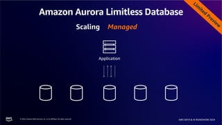 © 2024, Amazon Web Services, Inc. or its affiliates. All rights reserved.
AWS DATA & AI ROADSHOW 2024
Amazon Aurora Limitless Database
Application
Scaling Managed
Lim
ited
Preview
 