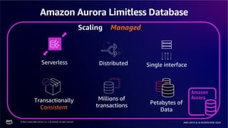 © 2024, Amazon Web Services, Inc. or its affiliates. All rights reserved.
AWS DATA & AI ROADSHOW 2024
Amazon Aurora Limitless Database
Single interface
Transactionally
Consistent
Millions of
transactions
Distributed
Serverless
Petabytes of
Data
Scaling Managed
 
