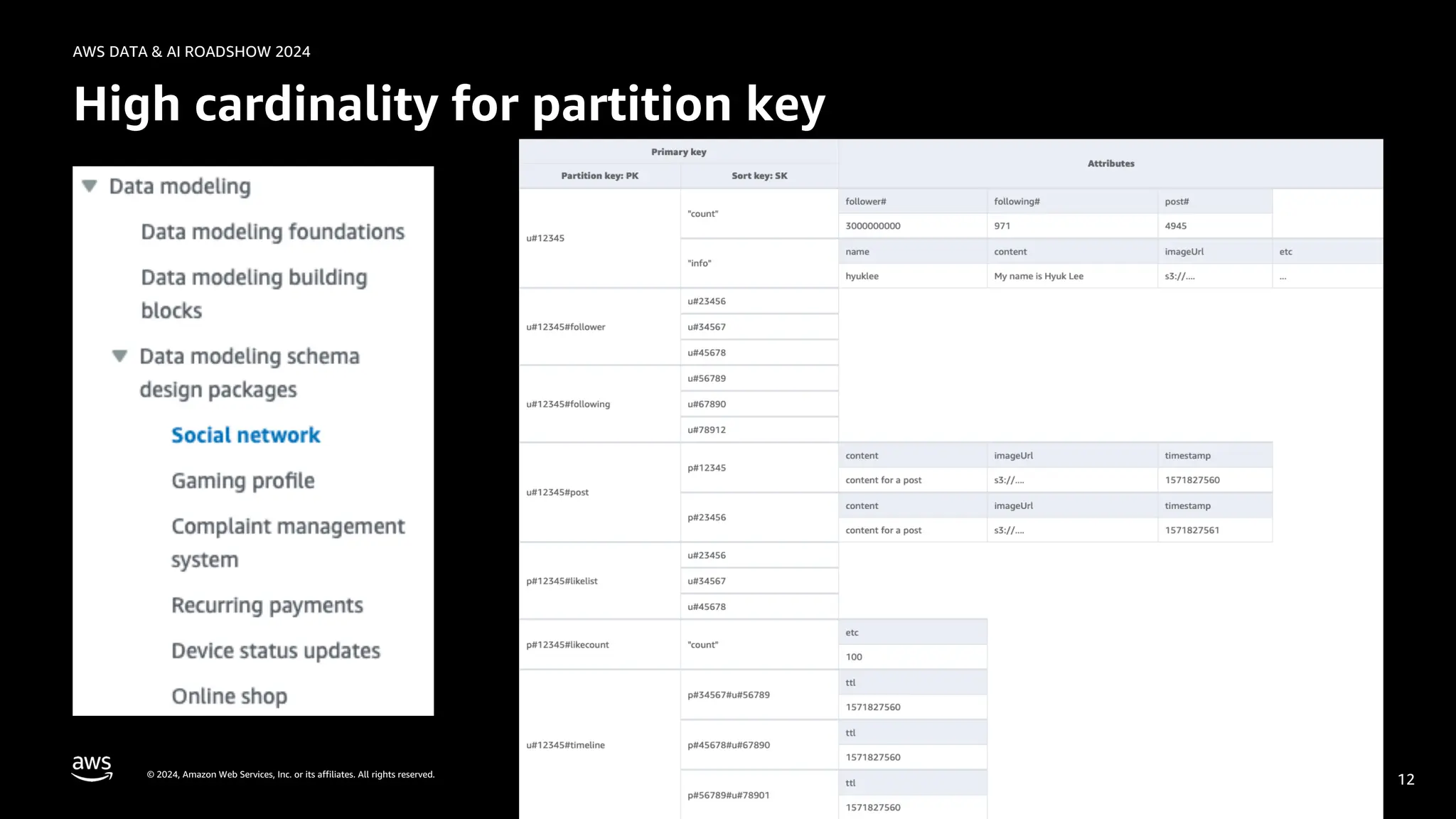 © 2024, Amazon Web Services, Inc. or its affiliates. All rights reserved.
AWS DATA & AI ROADSHOW 2024
High cardinality for partition key
12
 