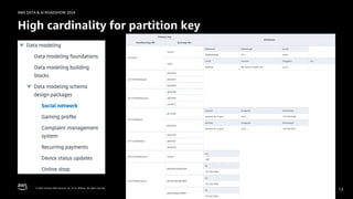 © 2024, Amazon Web Services, Inc. or its affiliates. All rights reserved.
AWS DATA & AI ROADSHOW 2024
High cardinality for partition key
12
 