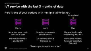 © 2024, Amazon Web Services, Inc. or its affiliates. All rights reserved.
AWS DATA & AI ROADSHOW 2024
IoT service with the last 3 months of data
Here is one of your options with multiple table design.
16
March April May
No writes, some reads
and lots of data
No writes, some reads
and lots of data
Many writes & reads
and starting zero data
On-demand mode &
Standard-IA
On-demand mode &
Standard-IA
Provisioned mode &
Reserved Capacity &
Standard
We are here!
“Access pattern matters a lot!”
 