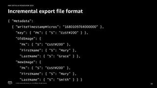 © 2024, Amazon Web Services, Inc. or its affiliates. All rights reserved.
AWS DATA & AI ROADSHOW 2024
Incremental export file format
{ "Metadata":
{ "WriteTimestampMicros": "1680109764000000" },
"Key": { "PK": { "S": "CUST#200" } },
"OldImage": {
"PK": { "S": "CUST#200" },
"FirstName": { "S": "Mary" },
"LastName": { "S": "Grace" } },
"NewImage": {
"PK": { "S": "CUST#200" },
"FirstName": { "S": "Mary" },
"LastName": { "S": "Smith" } } }
28
 
