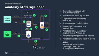 [D3T1S04] Aurora PostgreSQL performance monitoring and troubleshooting ...