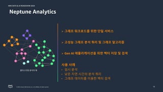 © 2024, Amazon Web Services, Inc. or its affiliates. All rights reserved.
AWS DATA & AI ROADSHOW 2024
AWS DATA & AI ROADSHOW 2024
10
Neptune Analytics
Ø 그래프 워크로드를 위한 단일 서비스
Ø 고성능 그래프 분석 쿼리 및 그래프 알고리즘
Ø Gen AI 애플리케이션을 위한 벡터 저장 및 검색
사용 사례
• 임시 분석
• 낮은 지연 시간의 분석 쿼리
• 그래프 데이터를 이용한 벡터 검색
클러스터링 분석의 예
 