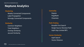 © 2024, Amazon Web Services, Inc. or its affiliates. All rights reserved.
AWS DATA & AI ROADSHOW 2024
AWS DATA & AI ROADSHOW 2024
11
Neptune Analytics
Centrality
Degree
PageRank
Closeness
Path Finding
Breadth First Search
Single Source Shortest Path
topK Hop-Limited BFS
Vector Similarity
topK Search
Vector Distance
Clustering
Weakly Connected Components
Label Propagation
Strongly Connected Components
Similarity
Common Neighbors
Total Neighbors
Overlap Similarity
Jaccard Similarity
 