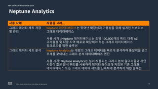 © 2024, Amazon Web Services, Inc. or its affiliates. All rights reserved.
AWS DATA & AI ROADSHOW 2024
AWS DATA & AI ROADSHOW 2024
13
Neptune Analytics
사용 사례 사용을 고려…
그래프 데이터 세트 저장
및 관리
Neptune 데이터베이스는 뛰어난 확장성과 가용성을 위해 설계된 서버리스
그래프 데이터베이스
사용 시기 : Neptune 데이터베이스는 초당 100,000개의 쿼리, 다중 AZ
고가용성 및 다중 지역 배포로 확장해야 하는 그래프 데이터베이스
워크로드를 위한 솔루션
그래프 데이터 세트 분석 Neptune Analytics는 대량의 그래프 데이터를 빠르게 분석하여 통찰력을 얻고
추세를 찾아내는 그래프 분석 데이터베이스 엔진
사용 시기: Neptune Analytics는 널리 사용되는 그래프 분석 알고리즘과 지연
시간이 짧은 분석 쿼리를 사용하여 데이터 레이크에 저장된 기존 그래프
데이터베이스 또는 그래프 데이터 세트를 신속하게 분석하기 위한 솔루션
 