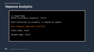 © 2024, Amazon Web Services, Inc. or its affiliates. All rights reserved.
AWS DATA & AI ROADSHOW 2024
AWS DATA & AI ROADSHOW 2024
14
Neptune Analytics
// Algorithms
MATCH (n:airport {country: 'US’})
WITH collect(n) as airports, n.region as region
CALL neptune.algos.bfs.levels(n)
YIELD node, level
RETURN node, level
 