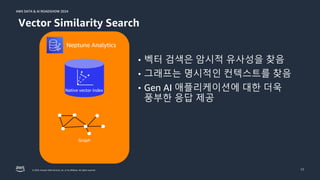 © 2024, Amazon Web Services, Inc. or its affiliates. All rights reserved.
AWS DATA & AI ROADSHOW 2024
AWS DATA & AI ROADSHOW 2024
17
Vector Similarity Search
• 벡터 검색은 암시적 유사성을 찾음
• 그래프는 명시적인 컨텍스트를 찾음
• Gen AI 애플리케이션에 대한 더욱
풍부한 응답 제공
Neptune Analytics
Native vector index
Graph
 