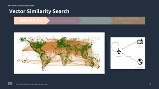 © 2024, Amazon Web Services, Inc. or its affiliates. All rights reserved.
AWS DATA & AI ROADSHOW 2024
AWS DATA & AI ROADSHOW 2024
18
Vector Similarity Search
Natural language
queries
Vector similarity
search (VSS)
Vector Embedding
공항과 항로 검색
 