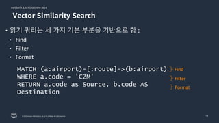 © 2024, Amazon Web Services, Inc. or its affiliates. All rights reserved.
AWS DATA & AI ROADSHOW 2024
AWS DATA & AI ROADSHOW 2024
19
Vector Similarity Search
• 읽기 쿼리는 세 가지 기본 부분을 기반으로 함 :
• Find
• Filter
• Format
MATCH (a:airport)-[:route]->(b:airport)
WHERE a.code = 'CZM'
RETURN a.code as Source, b.code AS
Destination
Find
Filter
Format
 