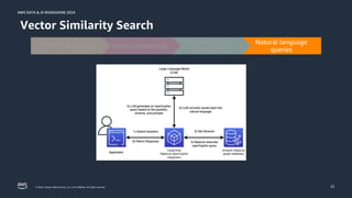 © 2024, Amazon Web Services, Inc. or its affiliates. All rights reserved.
AWS DATA & AI ROADSHOW 2024
AWS DATA & AI ROADSHOW 2024
22
Vector Similarity Search
Natural language
queries
Vector similarity
search (VSS)
Vector Embedding
공항과 항로 검색
 