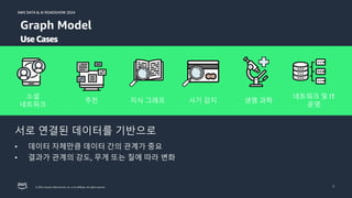 © 2024, Amazon Web Services, Inc. or its affiliates. All rights reserved.
AWS DATA & AI ROADSHOW 2024
AWS DATA & AI ROADSHOW 2024
7
Graph Model
UseCases
서로 연결된 데이터를 기반으로
• 데이터 자체만큼 데이터 간의 관계가 중요
• 결과가 관계의 강도, 무게 또는 질에 따라 변화
소셜
네트워크
추천 지식 그래프 사기 감지 생명 과학
네트워크 및 IT
운영
 