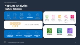 © 2024, Amazon Web Services, Inc. or its affiliates. All rights reserved.
AWS DATA & AI ROADSHOW 2024
AWS DATA & AI ROADSHOW 2024
9
Neptune Analytics
NeptuneDatabases
Neptune
Workbench
Social
networking
Knowledge
graph
Fraud
detection
1 writer and up to 15 read replicas
6 copies of data
across 3 AZs
Up to 128 TiB Automated backup
and restore
Database fast
clone
Bulk load
from S3
Neptune
Streams
Status
Endpoint
Query Read replica
Profile and auto scaling
Explain
AWS Backup Neptune ML Amazon
OpenSearch
Security Graph
 