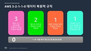 © 2024, Amazon Web Services, Inc. or its affiliates. All rights reserved.
AWS DATA & AI ROADSHOW 2024
AWS DATA & AI ROADSHOW 2024
AWS 3-2-1-1-0 데이터 복원력 규칙
3
원본 소스
데이터를
포함하지 않는
다양한 백업본
0
2
별도의 위치와
계정에 저장된
백업본
1
빠른 복원을 위해
로컬에 저장된
백업본
1
"최후의 수단"
으로 변경할 수
없는 저장소에
백업본을 저장
= “0” 자동 복구 테스트 중 발견된 문제
 