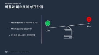 © 2024, Amazon Web Services, Inc. or its affiliates. All rights reserved.
AWS DATA & AI ROADSHOW 2024
AWS DATA & AI ROADSHOW 2024
비용과 리스크의 상관관계
• Minimize time to recover (RTO)
• Minimize data loss (RPO)
• 비용과 리스크의 상관관계
Risk
Cost
 