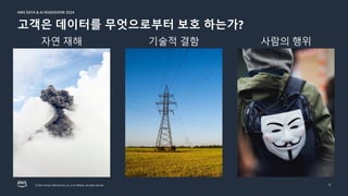 © 2024, Amazon Web Services, Inc. or its affiliates. All rights reserved.
AWS DATA & AI ROADSHOW 2024
AWS DATA & AI ROADSHOW 2024
2
고객은 데이터를 무엇으로부터 보호 하는가?
자연 재해 기술적 결함 사람의 행위
 