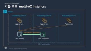 © 2024, Amazon Web Services, Inc. or its affiliates. All rights reserved.
AWS DATA & AI ROADSHOW 2024
AWS DATA & AI ROADSHOW 2024
기본 보호: multi-AZ instances
Region
Availability Zone “a”
App servers
RDS primary
RDS Automation
Availability Zone “c”
App servers
Availability Zone “b”
App servers
RDS secondary
Sync/physical replication
 