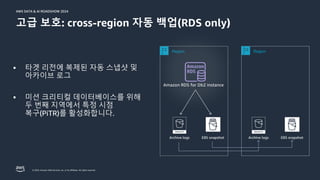 © 2024, Amazon Web Services, Inc. or its affiliates. All rights reserved.
AWS DATA & AI ROADSHOW 2024
AWS DATA & AI ROADSHOW 2024
고급 보호: cross-region 자동 백업(RDS only)
§ 타겟 리전에 복제된 자동 스냅샷 및
아카이브 로그
§ 미션 크리티컬 데이터베이스를 위해
두 번째 지역에서 특정 시점
복구(PiTR)를 활성화합니다.
EBS snapshot
Region Region
Archive logs EBS snapshot
Archive logs
Amazon RDS for Db2 instance
 