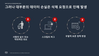 © 2024, Amazon Web Services, Inc. or its affiliates. All rights reserved.
AWS DATA & AI ROADSHOW 2024
AWS DATA & AI ROADSHOW 2024
그러나 대부분의 데이터 손실은 삭제 요청으로 인해 발생
스크립트 버그
사람의 실수 또는
악의적인 의도
우발적 보존 정책 변경
X X X
 