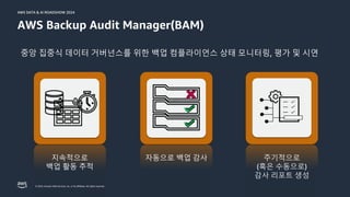 © 2024, Amazon Web Services, Inc. or its affiliates. All rights reserved.
AWS DATA & AI ROADSHOW 2024
AWS DATA & AI ROADSHOW 2024
AWS Backup Audit Manager(BAM)
지속적으로
백업 활동 추적
주기적으로
(혹은 수동으로)
감사 리포트 생성
자동으로 백업 감사
중앙 집중식 데이터 거버넌스를 위한 백업 컴플라이언스 상태 모니터링, 평가 및 시연
 