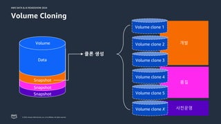 © 2024, Amazon Web Services, Inc. or its affiliates. All rights reserved.
AWS DATA & AI ROADSHOW 2024
AWS DATA & AI ROADSHOW 2024
Volume Cloning
사전운영
품질
개발
Data
Snapshot
Volume
Volume clone 1
Volume clone 2
Volume clone 3
Volume clone 4
Volume clone X
Volume clone 5
Snapshot
Snapshot
클론 생성
 