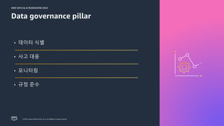 © 2024, Amazon Web Services, Inc. or its affiliates. All rights reserved.
AWS DATA & AI ROADSHOW 2024
AWS DATA & AI ROADSHOW 2024
Data governance pillar
• 데이터 식별
• 사고 대응
• 모니터링
• 규정 준수
 