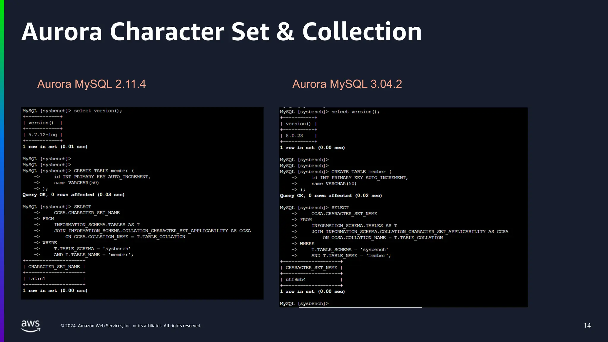 © 2024, Amazon Web Services, Inc. or its affiliates. All rights reserved. 14
Aurora Character Set & Collection
Aurora MySQL 2.11.4 Aurora MySQL 3.04.2
 