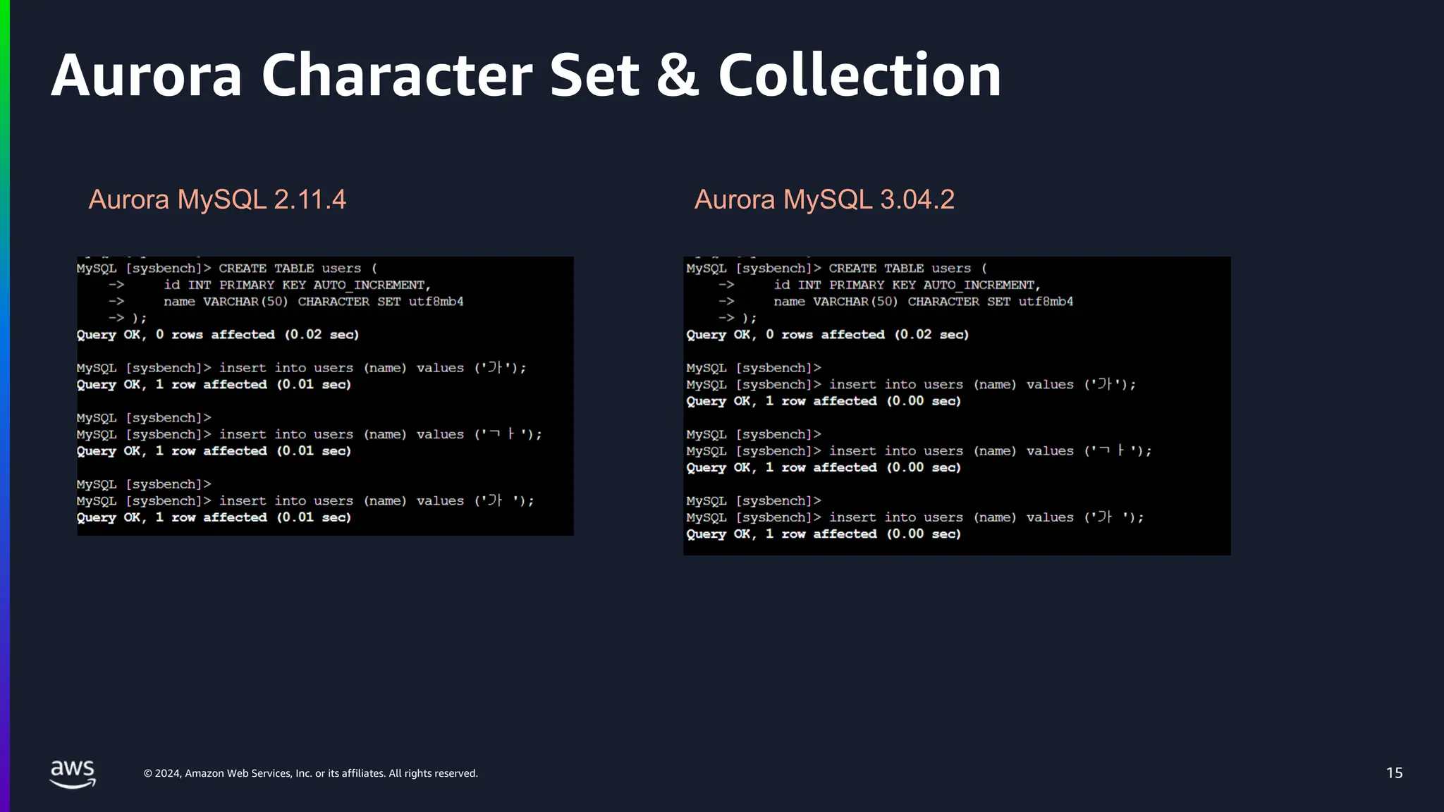 © 2024, Amazon Web Services, Inc. or its affiliates. All rights reserved. 15
Aurora Character Set & Collection
Aurora MySQL 2.11.4 Aurora MySQL 3.04.2
 