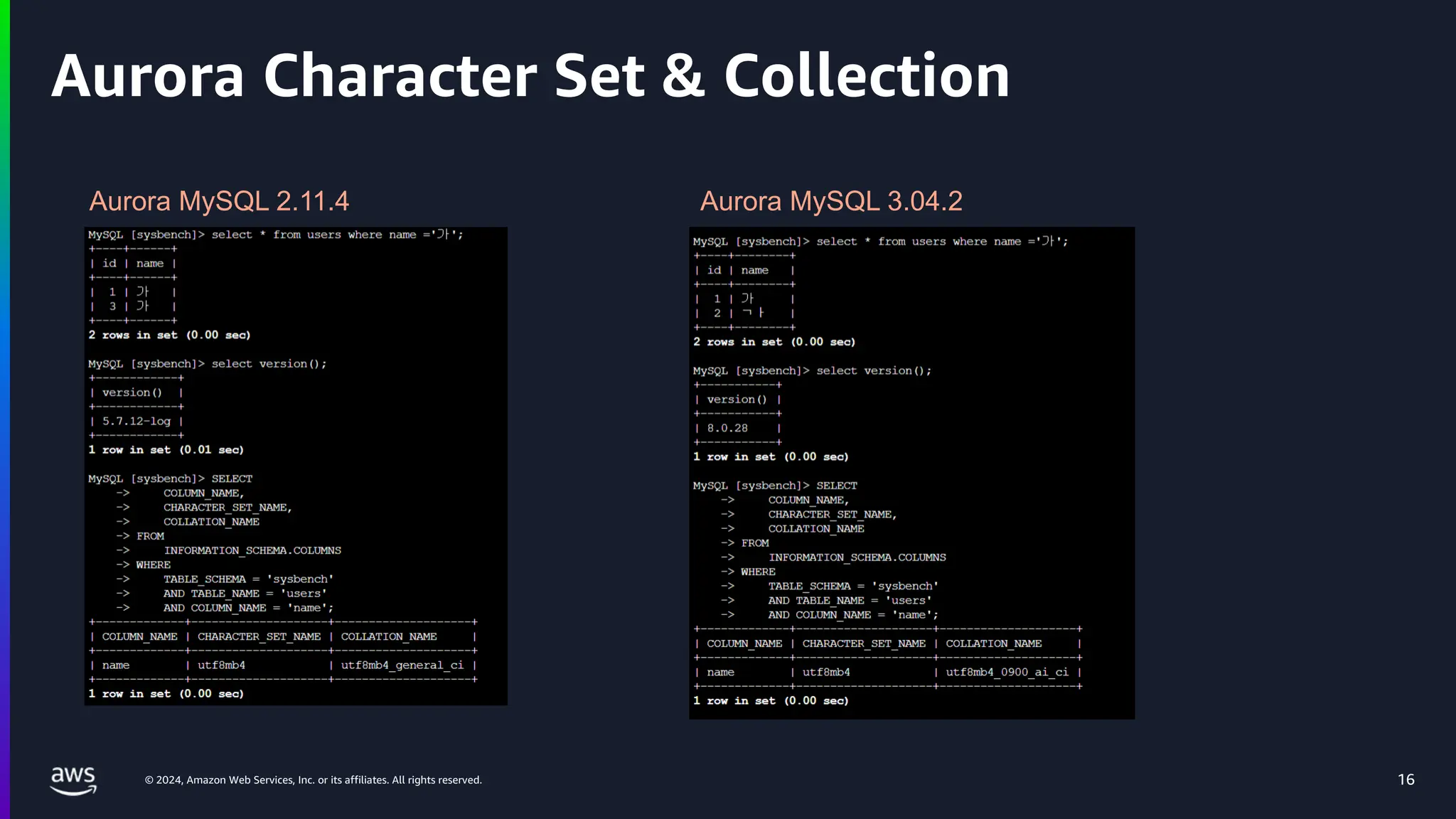 © 2024, Amazon Web Services, Inc. or its affiliates. All rights reserved. 16
Aurora Character Set & Collection
Aurora MySQL 2.11.4 Aurora MySQL 3.04.2
 