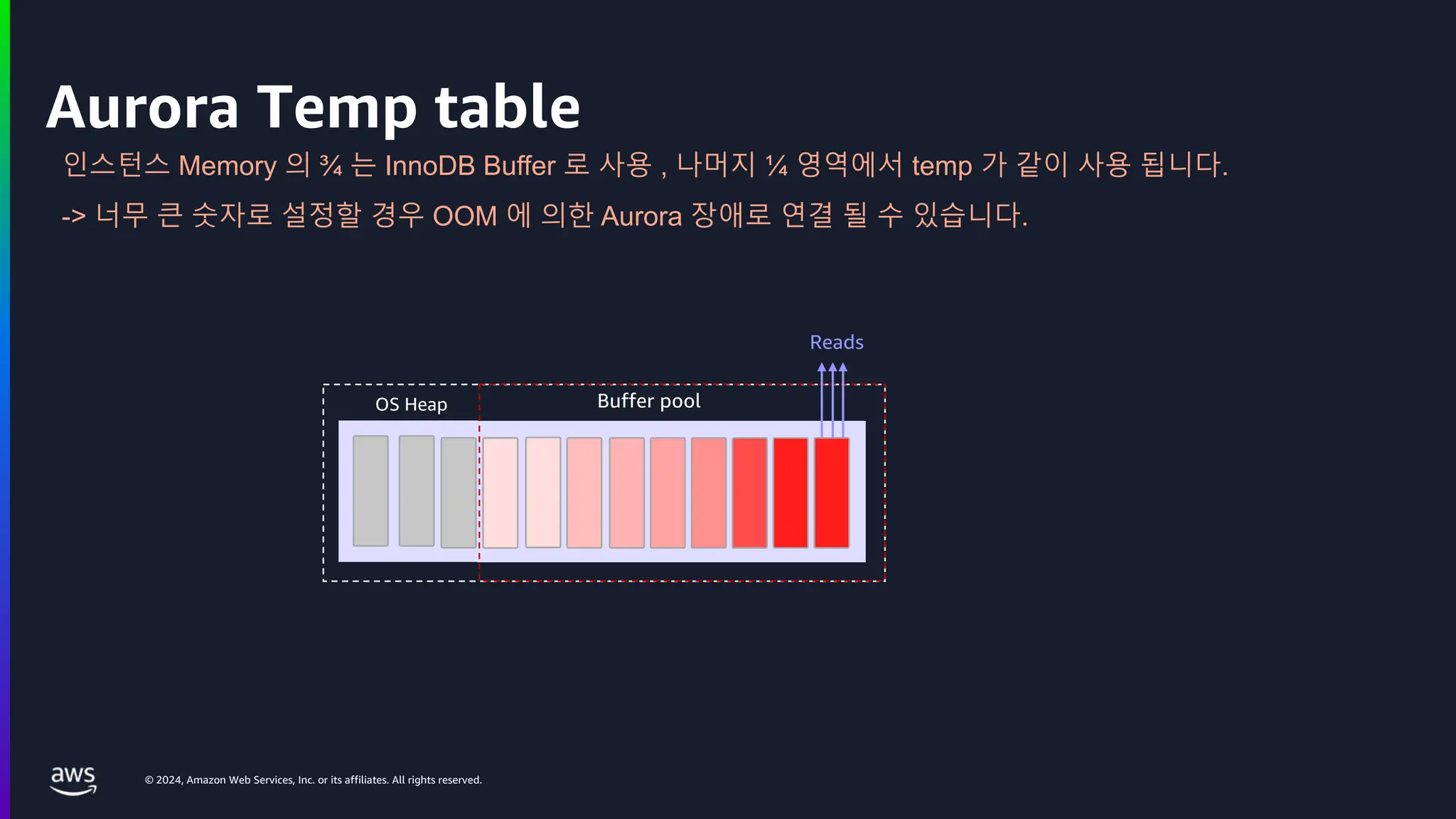 © 2024, Amazon Web Services, Inc. or its affiliates. All rights reserved.
Aurora Temp table
인스턴스 Memory 의 ¾ 는 InnoDB Buffer 로 사용 , 나머지 ¼ 영역에서 temp 가 같이 사용 됩니다.
-> 너무 큰 숫자로 설정할 경우 OOM 에 의한 Aurora 장애로 연결 될 수 있습니다.
Buffer pool
Reads
OS Heap
 