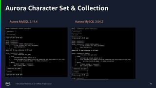 © 2024, Amazon Web Services, Inc. or its affiliates. All rights reserved. 14
Aurora Character Set & Collection
Aurora MySQL 2.11.4 Aurora MySQL 3.04.2
 