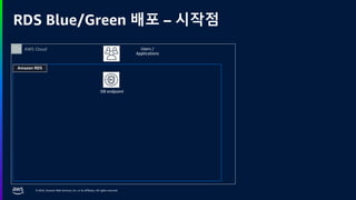 © 2024, Amazon Web Services, Inc. or its affiliates. All rights reserved.
RDS Blue/Green 배포 – 시작점
Users /
Applications
DB endpoint
AWS Cloud
Amazon RDS
 