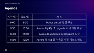 © 2024, Amazon Web Services, Inc. or its affiliates. All rights reserved.
AWS DATA & AI ROADSHOW 2024
Agenda
시작시간 종료시간 내용
9:00 9:30 Hands on Lab 환경 구성
9:30 10:00 Aurora MySQL 3 Upgrade 시 주의할 내용
10:00 11:30 Aurora Blue/Green Deployment 실습
11:30 12:00 Aurora 와 R53 을 이용한 사전 테스트 방법
 