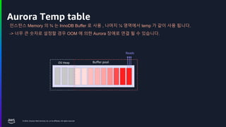 © 2024, Amazon Web Services, Inc. or its affiliates. All rights reserved.
Aurora Temp table
인스턴스 Memory 의 ¾ 는 InnoDB Buffer 로 사용 , 나머지 ¼ 영역에서 temp 가 같이 사용 됩니다.
-> 너무 큰 숫자로 설정할 경우 OOM 에 의한 Aurora 장애로 연결 될 수 있습니다.
Buffer pool
Reads
OS Heap
 