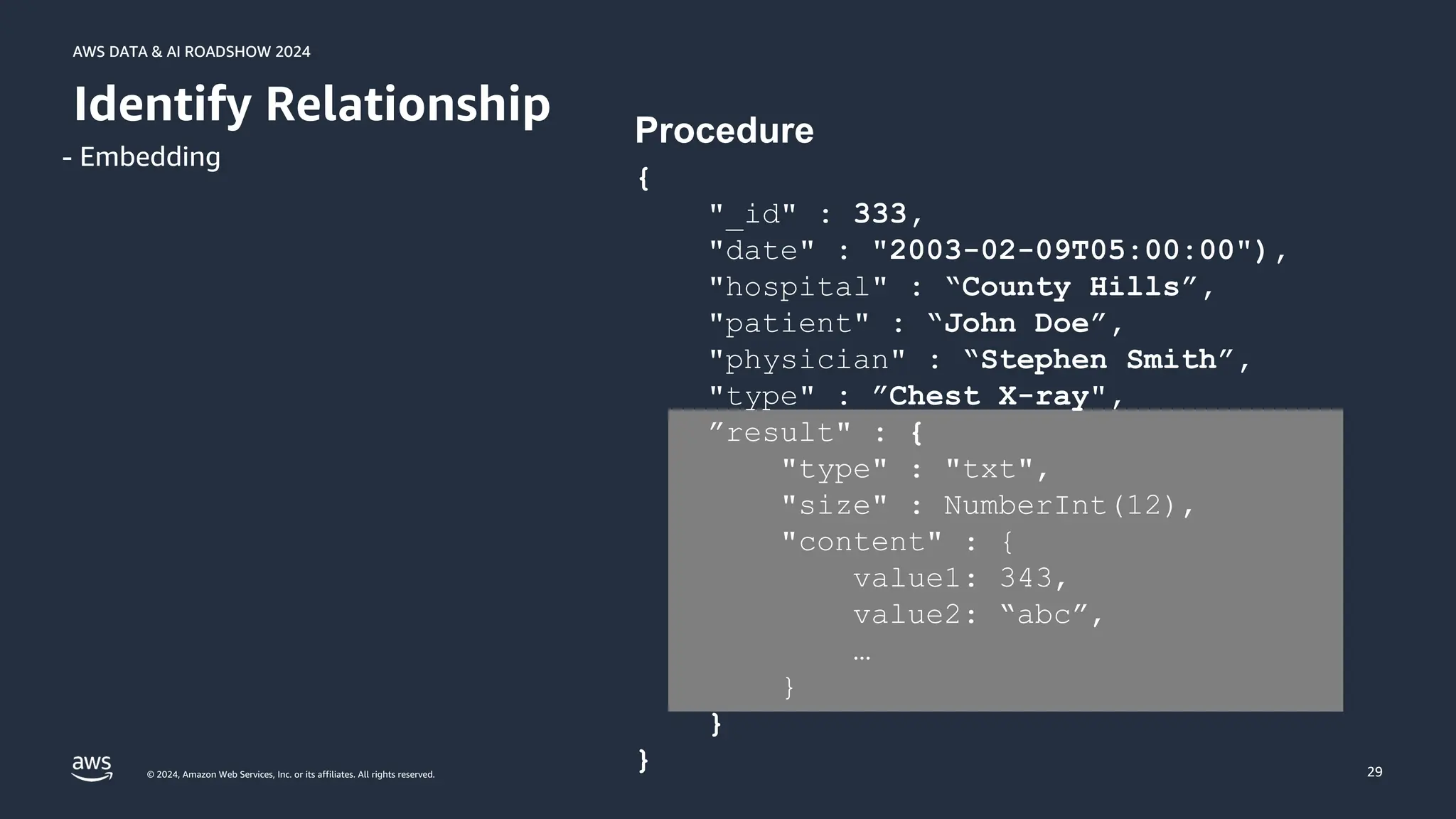 © 2024, Amazon Web Services, Inc. or its affiliates. All rights reserved.
AWS DATA & AI ROADSHOW 2024
AWS DATA & AI ROADSHOW 2024
29
Identify Relationship
- Embedding
Procedure
{
"_id" : 333,
"date" : "2003-02-09T05:00:00"),
"hospital" : “County Hills”,
"patient" : “John Doe”,
"physician" : “Stephen Smith”,
"type" : ”Chest X-ray",
”result" : {
"type" : "txt",
"size" : NumberInt(12),
"content" : {
value1: 343,
value2: “abc”,
…
}
}
}
 