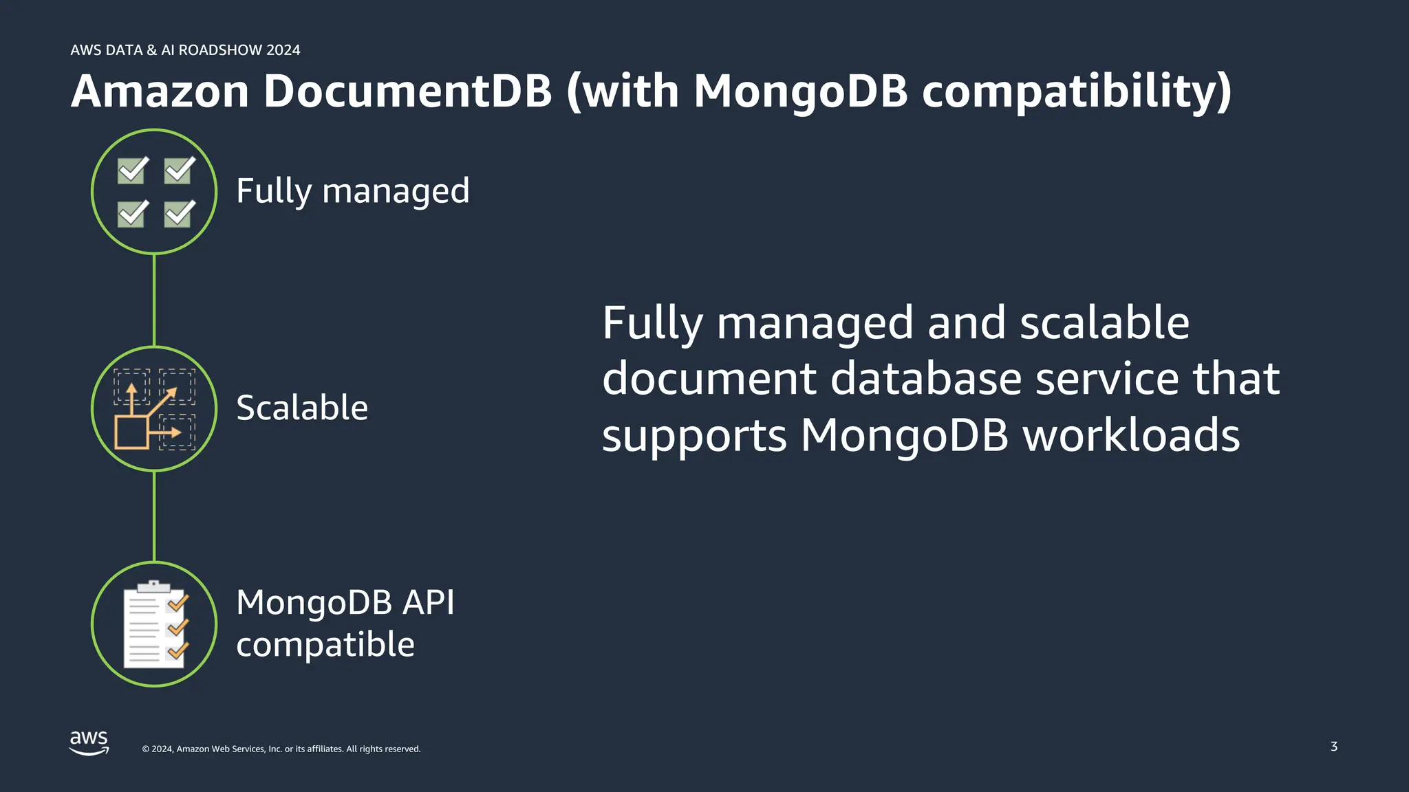 © 2024, Amazon Web Services, Inc. or its affiliates. All rights reserved.
AWS DATA & AI ROADSHOW 2024
AWS DATA & AI ROADSHOW 2024
3
Amazon DocumentDB (with MongoDB compatibility)
Fully managed and scalable
document database service that
supports MongoDB workloads
Scalable
Fully managed
MongoDB API
compatible
 