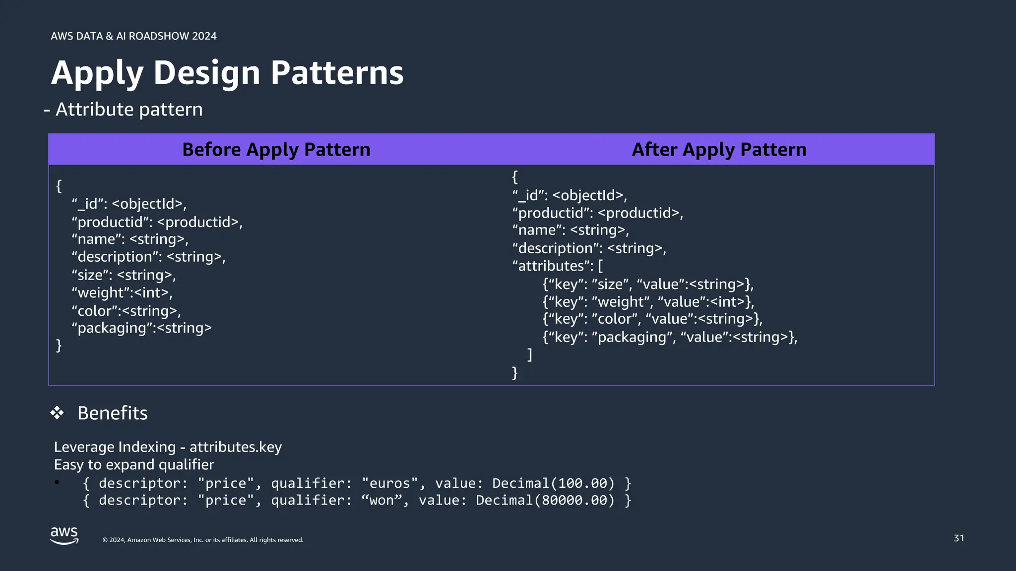 © 2024, Amazon Web Services, Inc. or its affiliates. All rights reserved.
AWS DATA & AI ROADSHOW 2024
AWS DATA & AI ROADSHOW 2024
31
Apply Design Patterns
- Attribute pattern
Before Apply Pattern After Apply Pattern
{
“_id”: <objectId>,
“productid”: <productid>,
“name”: <string>,
“description”: <string>,
“size”: <string>,
“weight”:<int>,
“color”:<string>,
“packaging”:<string>
}
{
“_id”: <objectId>,
“productid”: <productid>,
“name”: <string>,
“description”: <string>,
“attributes”: [
{“key”: ”size”, “value”:<string>},
{“key”: ”weight”, “value”:<int>},
{“key”: ”color”, “value”:<string>},
{“key”: ”packaging”, “value”:<string>},
]
}
v Benefits
Leverage Indexing - attributes.key
Easy to expand qualifier
• { descriptor: "price", qualifier: "euros", value: Decimal(100.00) }
{ descriptor: "price", qualifier: “won”, value: Decimal(80000.00) }
 