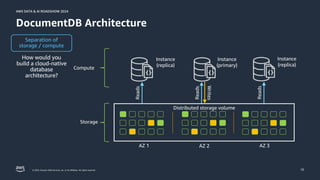 [D3T2S03] Data&AI Roadshow 2024 - Amazon DocumentDB 실습 | PDF