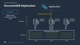 [D3T2S03] Data&AI Roadshow 2024 - Amazon DocumentDB 실습 | PPT