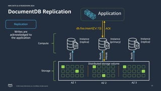 [D3T2S03] Data&AI Roadshow 2024 - Amazon DocumentDB 실습 | PDF