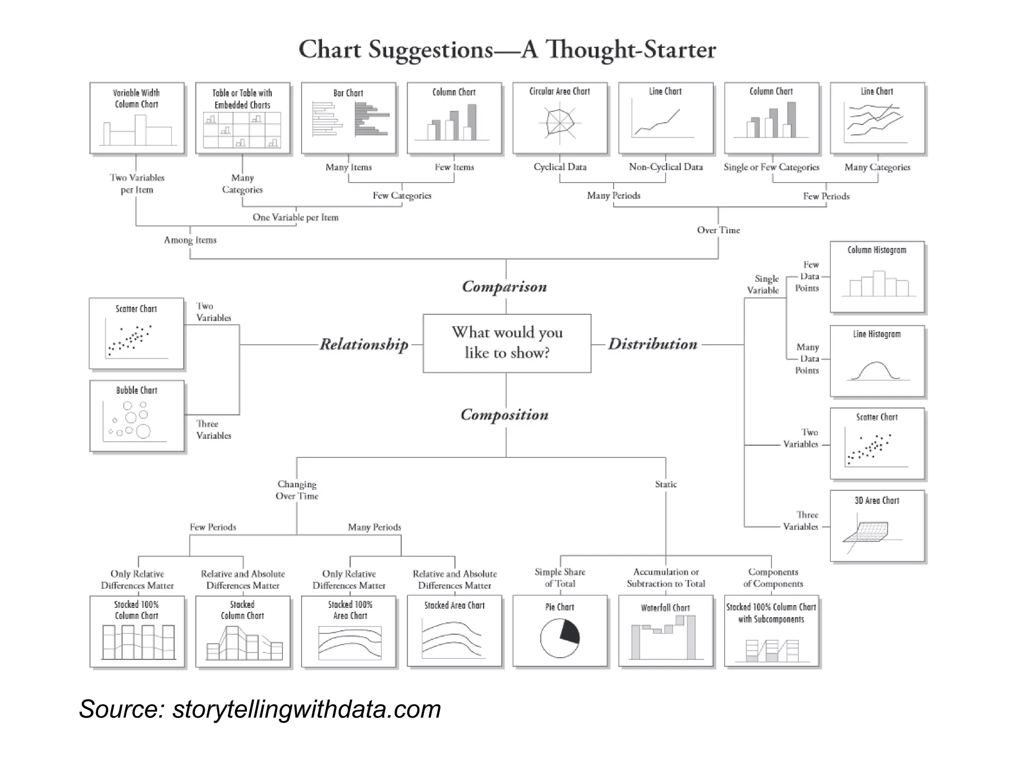 Source: storytellingwithdata.com
 