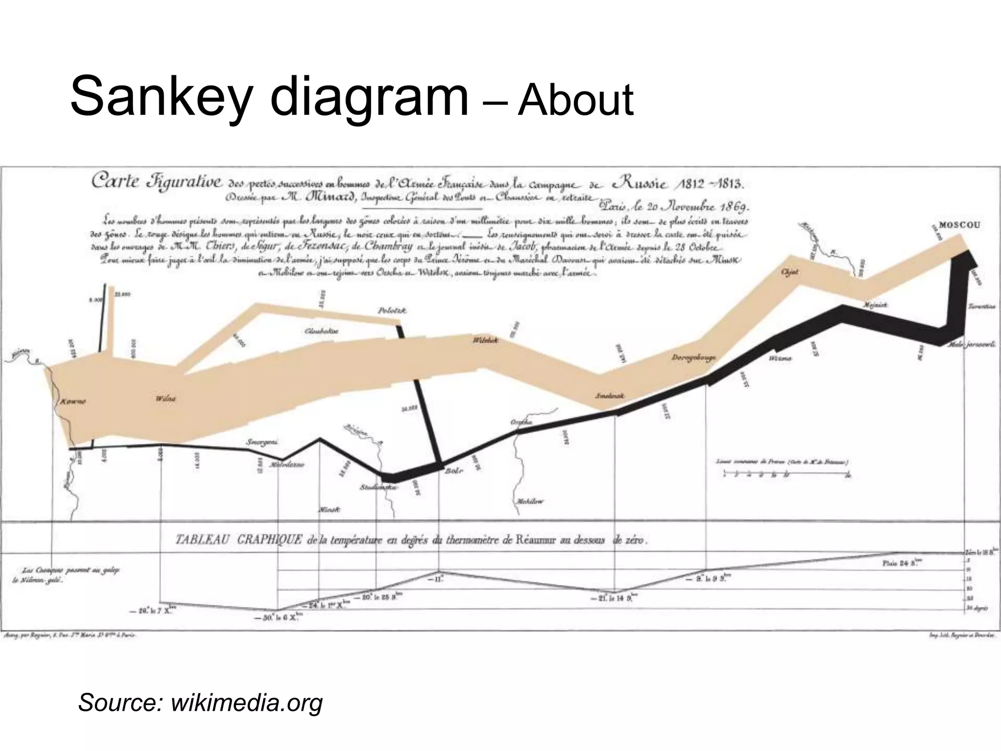 Sankey diagram – About
Source: wikimedia.org
 