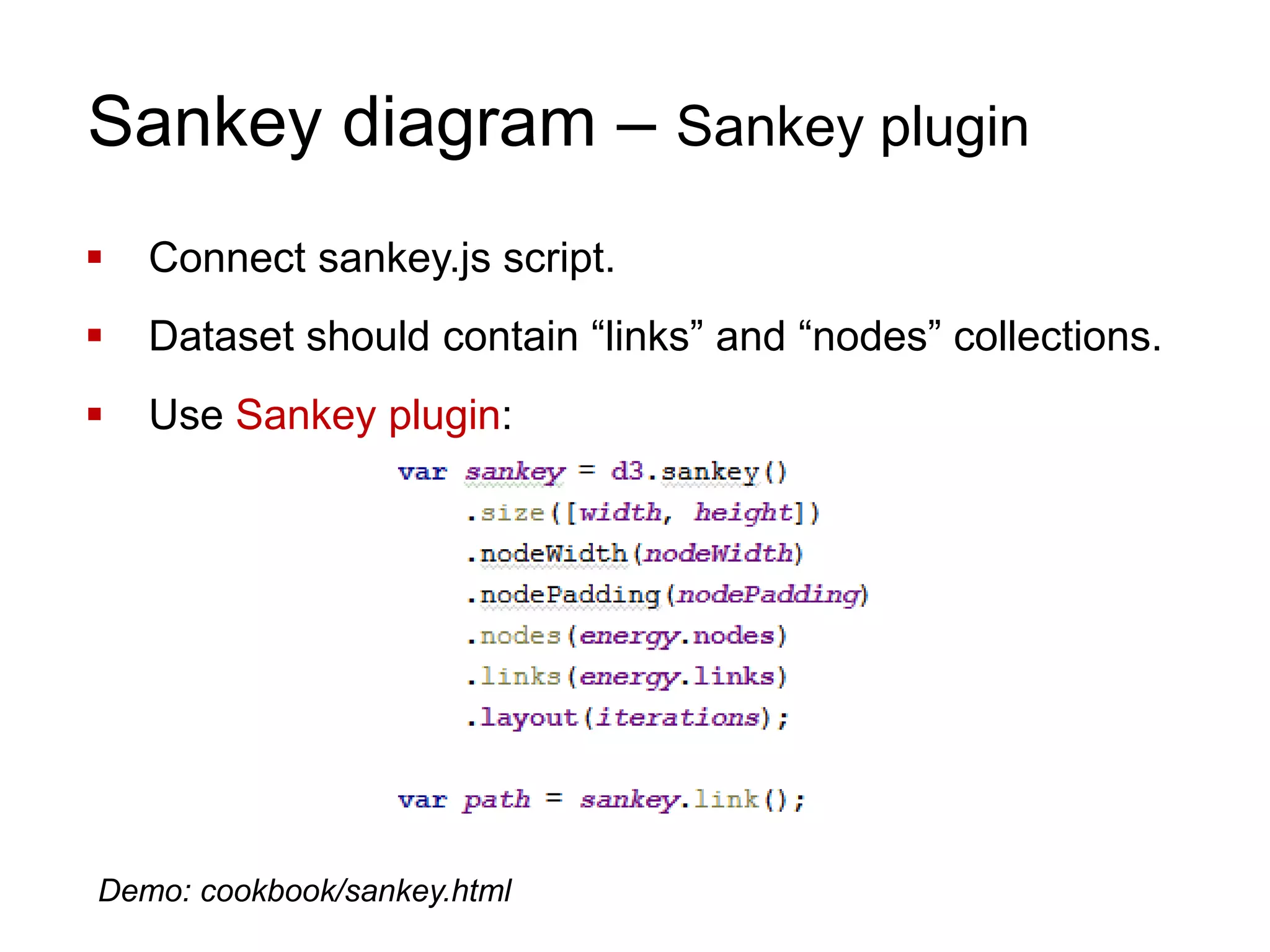 Sankey diagram – Sankey plugin
 Connect sankey.js script.
 Dataset should contain “links” and “nodes” collections.
 Use Sankey plugin:
Demo: cookbook/sankey.html
 