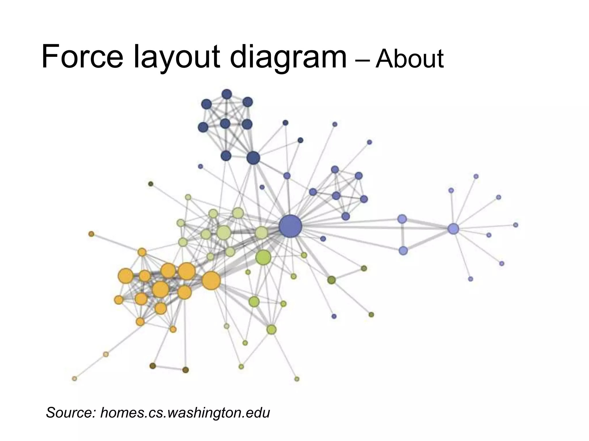 Force layout diagram – About
Source: homes.cs.washington.edu
 