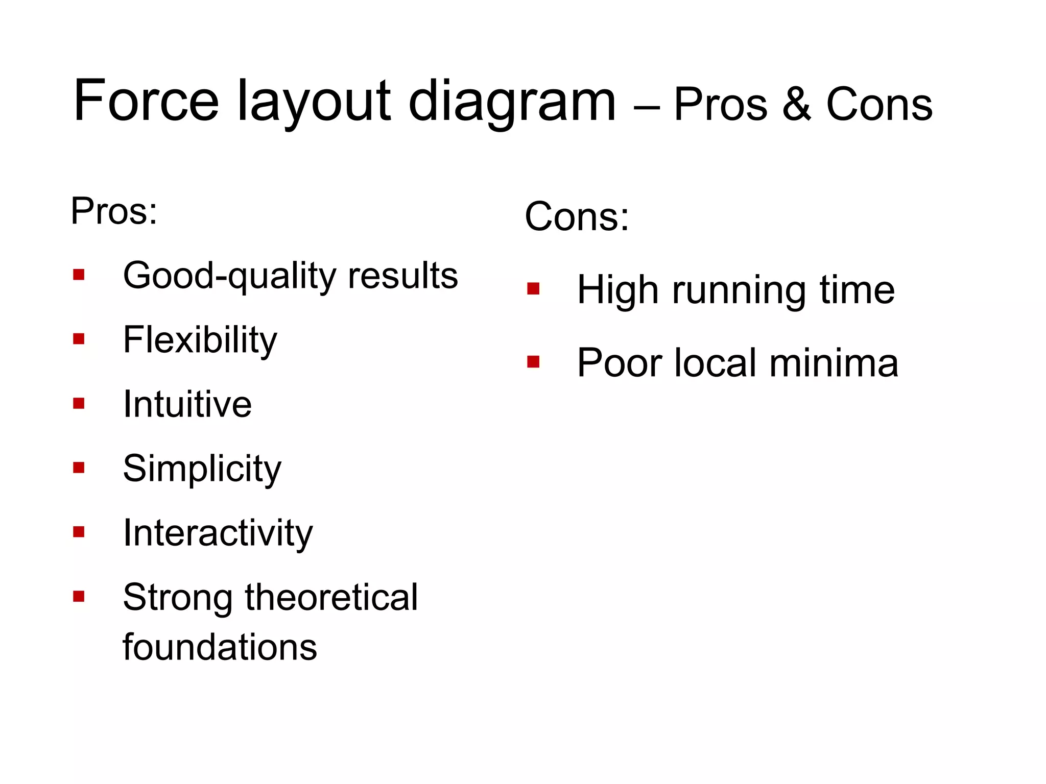 Force layout diagram – Pros & Cons
Pros:
 Good-quality results
 Flexibility
 Intuitive
 Simplicity
 Interactivity
 Strong theoretical
foundations
Cons:
 High running time
 Poor local minima
 