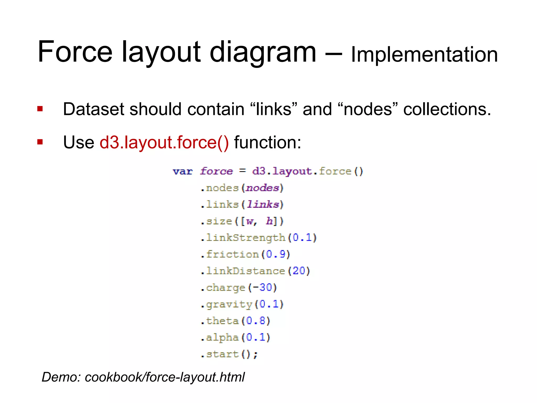 Force layout diagram – Implementation
 Dataset should contain “links” and “nodes” collections.
 Use d3.layout.force() function:
Demo: cookbook/force-layout.html
 
