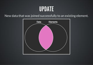 UPDATE
New data that was joined successfully to an existing element.
 