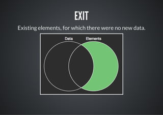 EXIT
Existing elements, for which there were no new data.
 