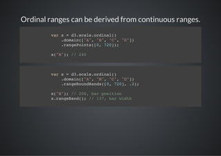 Ordinal ranges can be derived from continuous ranges.
        vrx=d.cl.ria(
         a    3saeodnl)
           .oan[A,"" "" "")
           dmi("" B, C, D]
           .agPit(0 70)
           rneons[, 2];

        x"";/ 20
         (B) / 4



        vrx=d.cl.ria(
         a    3saeodnl)
           .oan[A,"" "" "")
           dmi("" B, C, D]
           .agRudad(0 70,.)
           rneonBns[, 2] 2;

        x"";/ 26 brpsto
         (B) / 0, a oiin
        xrnead) / 17 brwdh
         .agBn(; / 3, a it
 