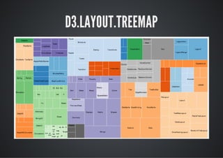 D3.LAYOUT.TREEMAP
 